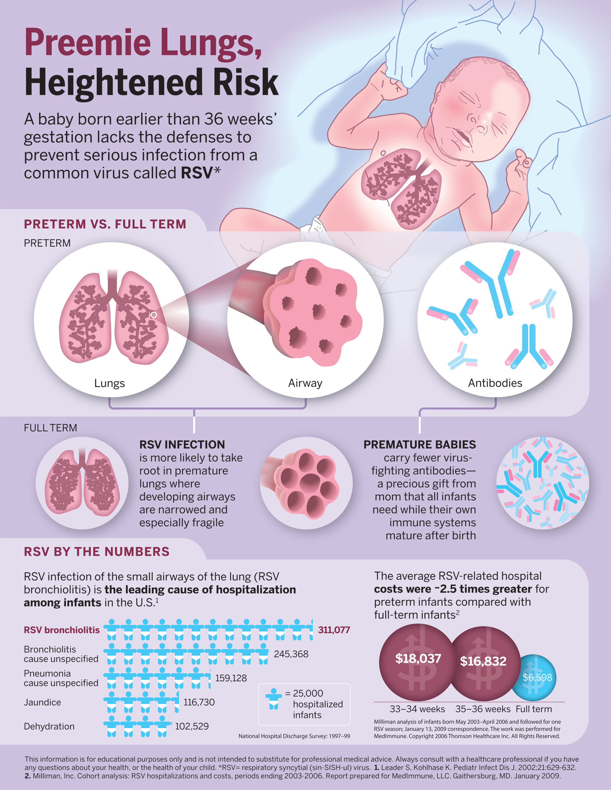 World Prematurity Day And RSV Awareness Can Save Babies Lives 