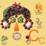 C_Healthy_Foods