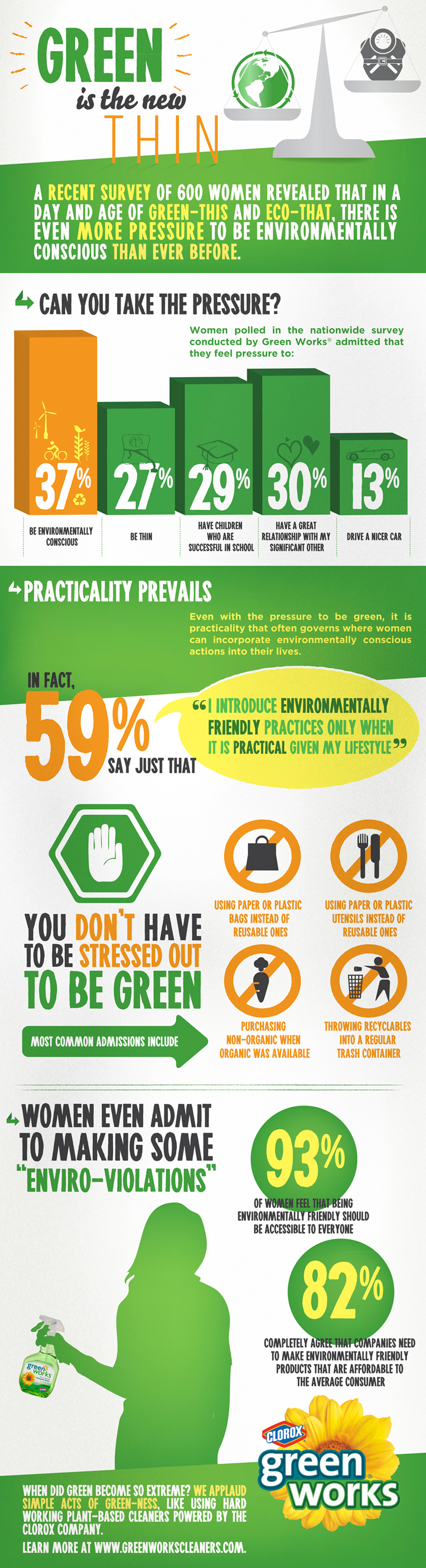 Green Works Infographic