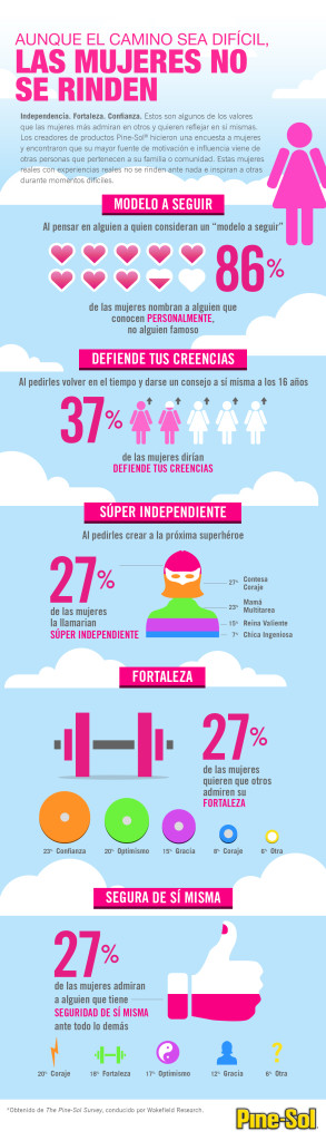 OPTIONAL Pine-Sol Infographic_SPANISH