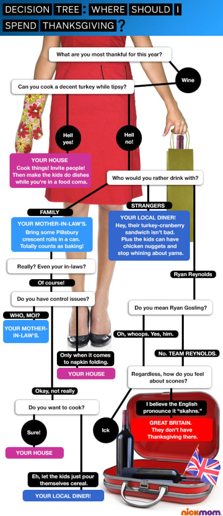 decision-tree-where-should-i-spend-thanksgiving-article