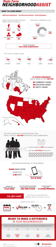 SF-Neighborhood-Assist-Infographic