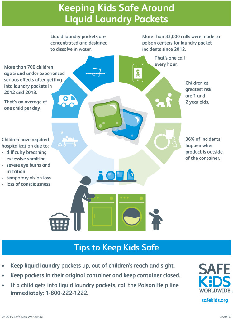 2016 Laundry Packet Infographic